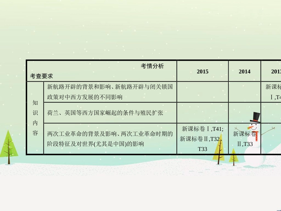 高考历史一轮复习 20世纪的战争与和平 第1讲 第一次世界大战与凡尔赛—华盛顿体系课件 选修3 (40)_第2页