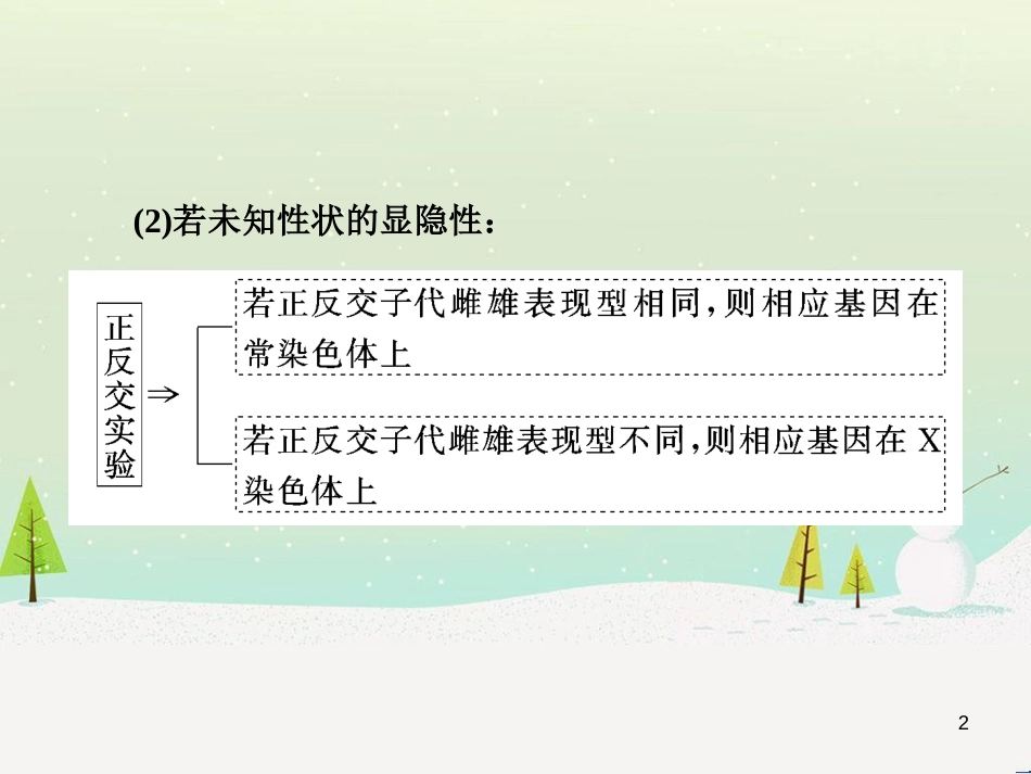 高考化学一轮复习 第1章 化学计量在实验中的应用 第1讲 物质的量 气体摩尔体积课件 新人教版 (9)_第2页