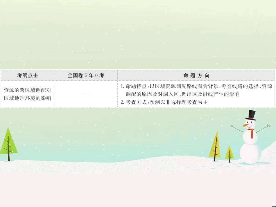 高考地理二轮复习 考前三个月 第二部分 专题二 解题技能提升练 11 基础知识调用专练——破解“基础知识用不上”困惑课件 (698)_第2页