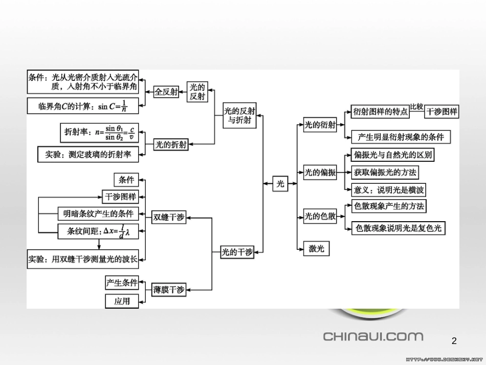 高中政治 第一单元 文化与生活综合探究课件 新人教版必修3 (377)_第2页