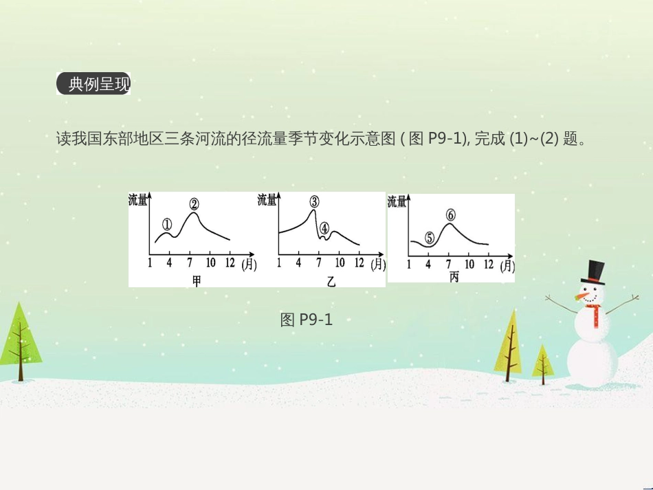 高考地理一轮复习 第3单元 从地球圈层看地理环境 答题模板2 气候成因和特征描述型课件 鲁教版必修1 (504)_第2页