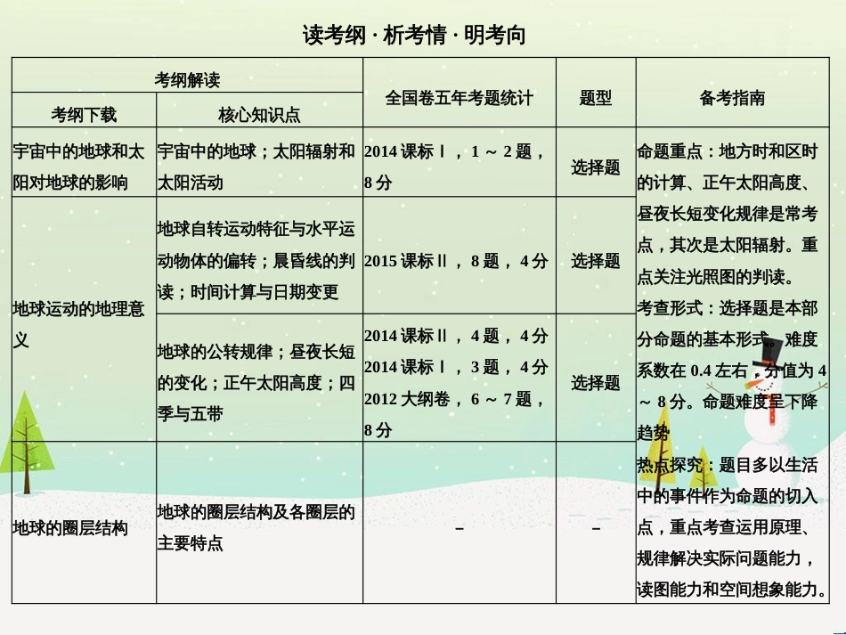 高考地理二轮复习 考前三个月 第二部分 专题二 解题技能提升练 11 基础知识调用专练——破解“基础知识用不上”困惑课件 (567)_第2页