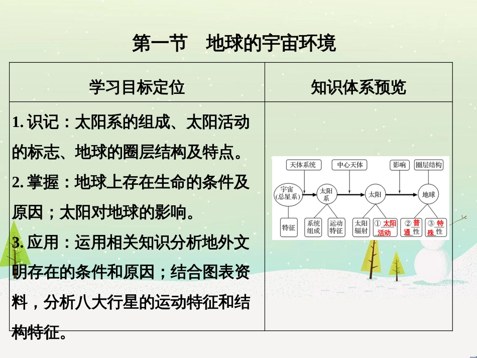 高考地理二轮复习 考前三个月 第二部分 专题二 解题技能提升练 11 基础知识调用专练——破解“基础知识用不上”困惑课件 (567)_第3页