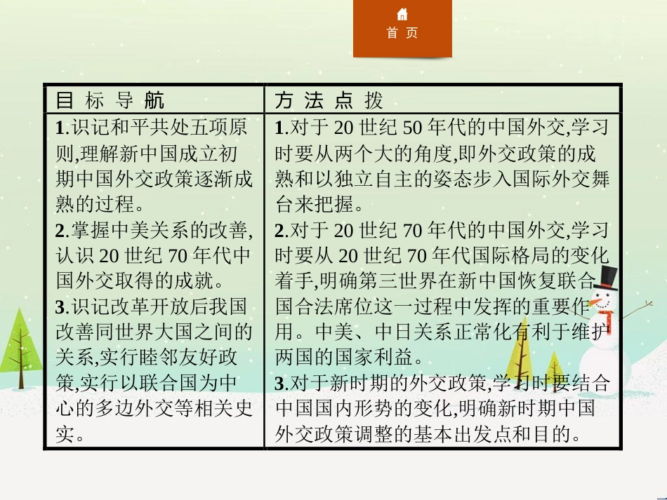 高中政治 第1课 生活在人民当家作主的国家 第2框 政治权利与义务参与政治生活的基础课件 新人教版必修2 (643)_第2页