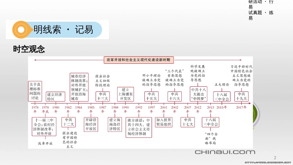 中考数学一轮复习 第一单元 数与式 第4讲 二次根式课件 (12)_第2页