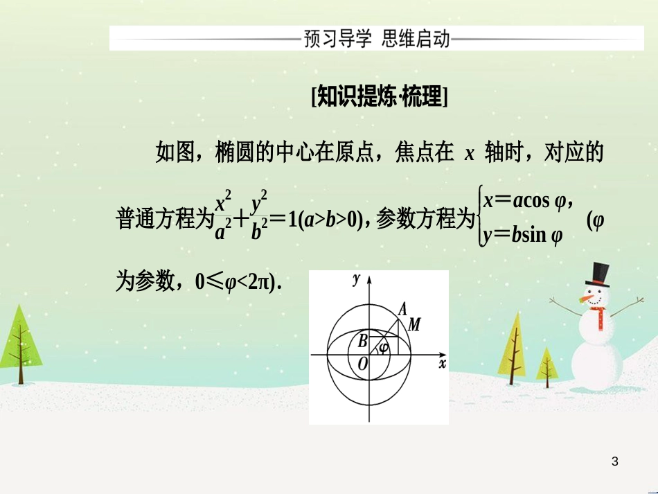 高中政治 第1课 生活在人民当家作主的国家 第2框 政治权利与义务参与政治生活的基础课件 新人教版必修2 (1178)_第3页