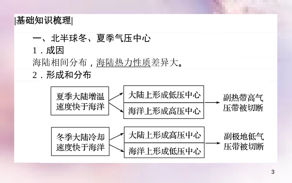 高中地理 第二章 地球上的大气 2.2 气压带和风带 2.2.2 北半球冬、夏季气压中心导学课件 新人教版必修1_第3页