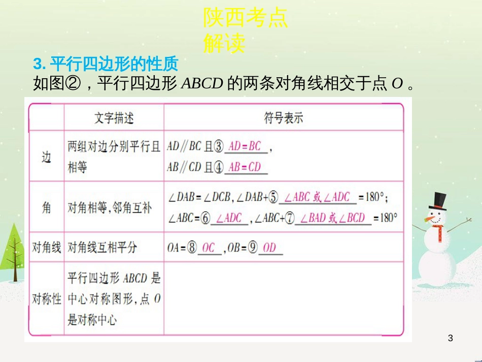 高考地理一轮复习 第3单元 从地球圈层看地理环境 答题模板2 气候成因和特征描述型课件 鲁教版必修1 (58)_第3页