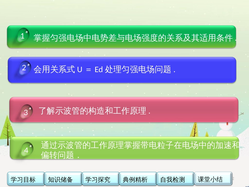 高中政治 第1课 生活在人民当家作主的国家 第2框 政治权利与义务参与政治生活的基础课件 新人教版必修2 (1783)_第2页