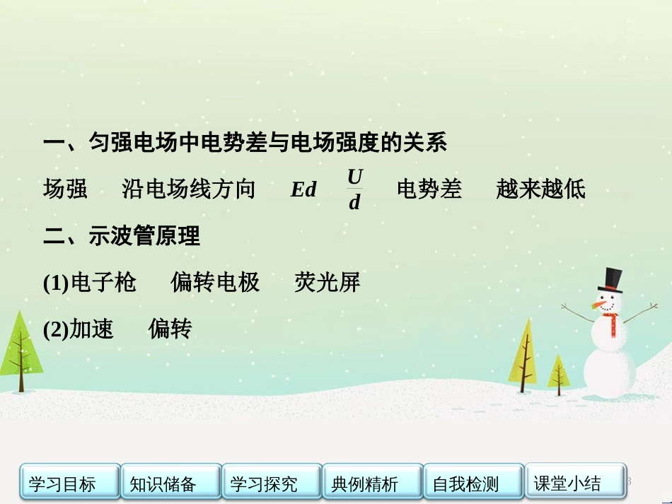 高中政治 第1课 生活在人民当家作主的国家 第2框 政治权利与义务参与政治生活的基础课件 新人教版必修2 (1783)_第3页