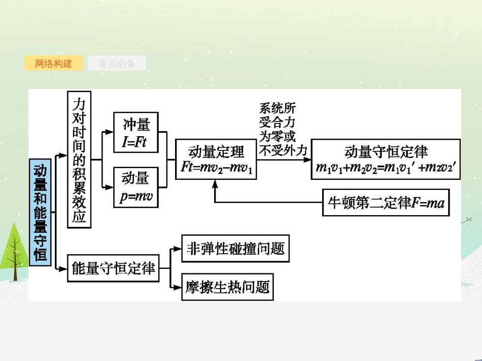 高考地理二轮复习 考前三个月 第二部分 专题二 解题技能提升练 11 基础知识调用专练——破解“基础知识用不上”困惑课件 (355)_第2页