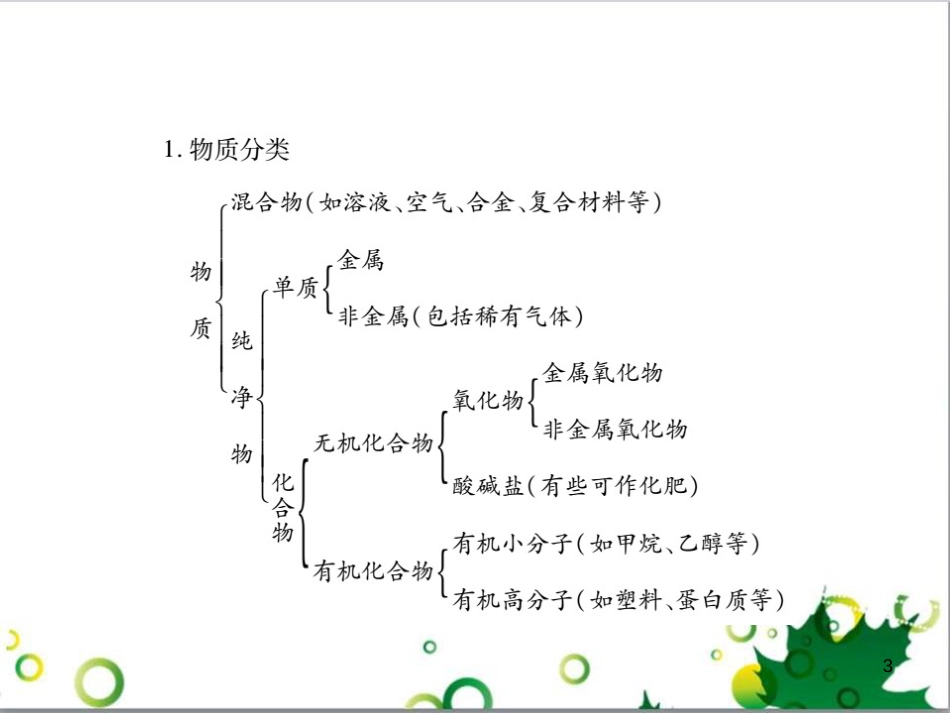 中考英语专题复习 前题型专题探究 专题一 听力理解课件 (58)_第3页