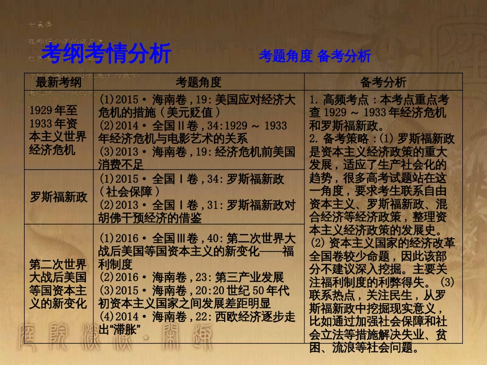 高考历史大一轮复习 第四单元 19世纪以来的世界文化 第35讲 诗歌、小说与戏剧课件 岳麓版必修3 (44)_第3页