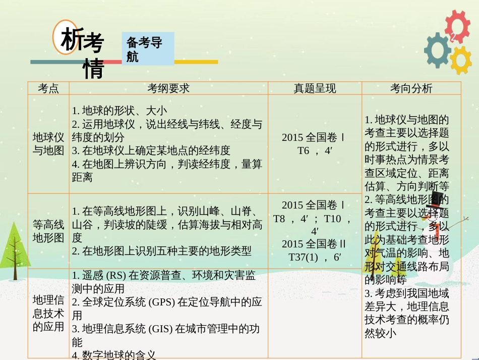 高考地理二轮复习 考前三个月 第二部分 专题二 解题技能提升练 11 基础知识调用专练——破解“基础知识用不上”困惑课件 (662)_第2页