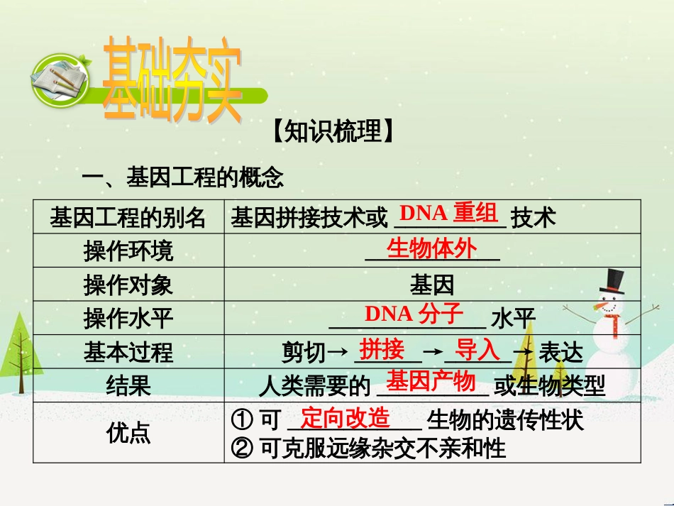 高考化学一轮复习 第一部分 必考部分 第1章 化学计量在实验中的应用 第1节 物质的量 气体摩尔体积课件 新人教版 (6)_第2页