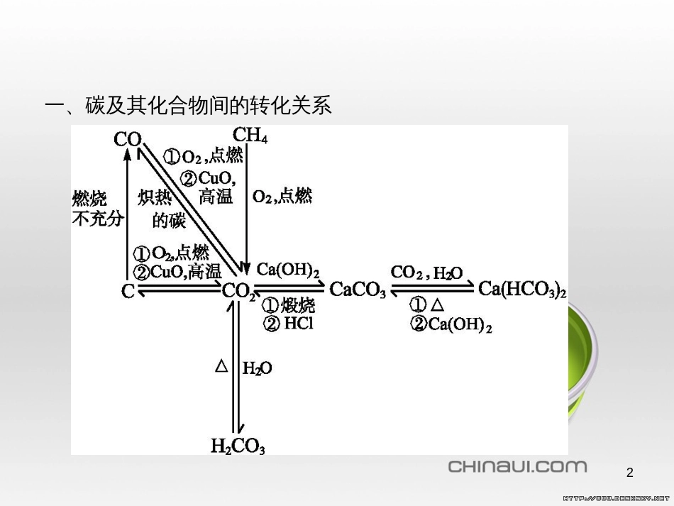 高中政治 第一单元 文化与生活综合探究课件 新人教版必修3 (148)_第2页