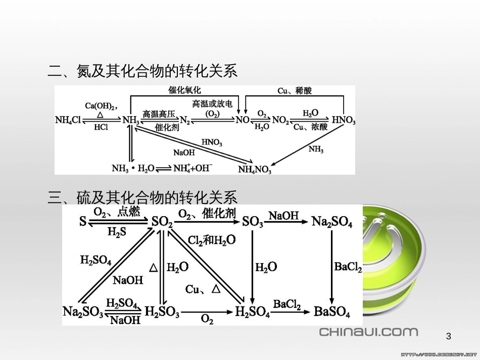 高中政治 第一单元 文化与生活综合探究课件 新人教版必修3 (148)_第3页