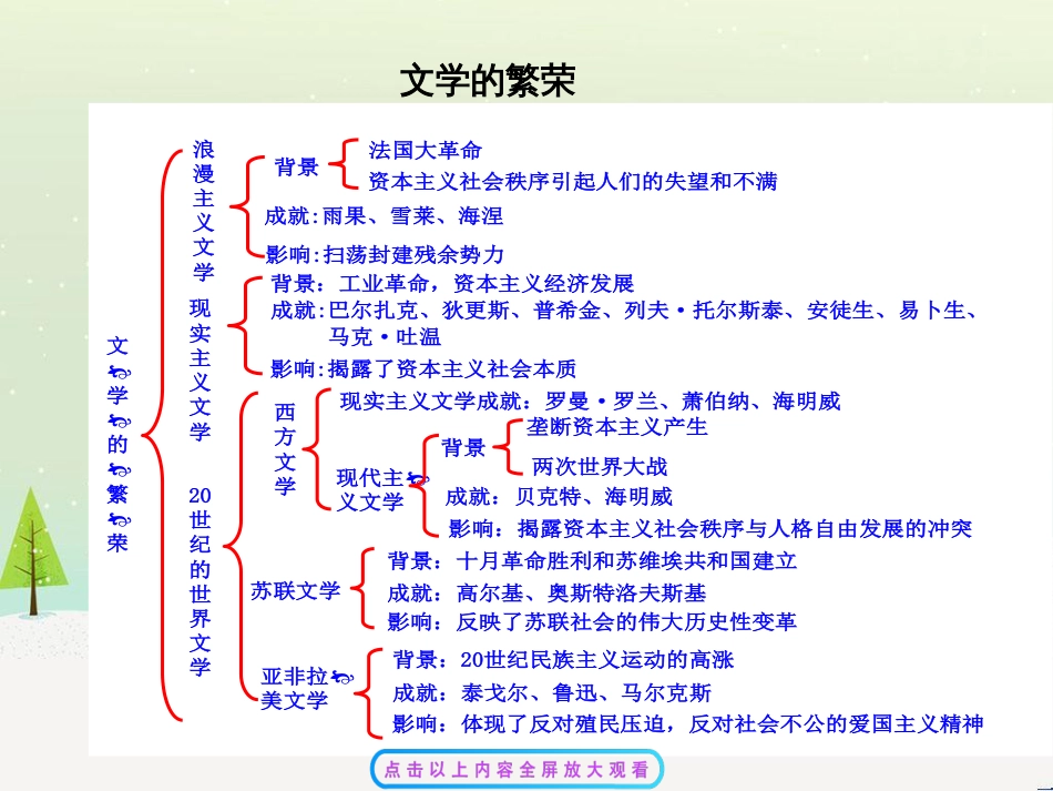 高中政治 第1课 生活在人民当家作主的国家 第2框 政治权利与义务参与政治生活的基础课件 新人教版必修2 (806)_第1页