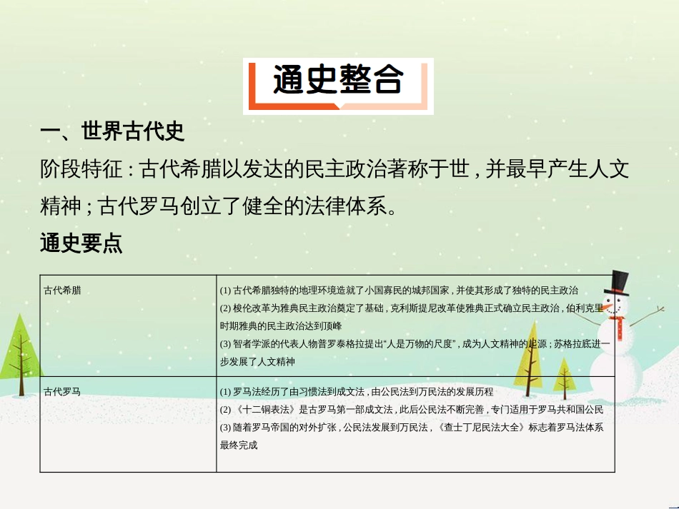 高考历史二轮专题高频命题点突破 模块二 世界古、近代篇 专题六 西方人文精神的起源与发展及社会主义理论与实践（含十月革命）课件 (17)_第2页