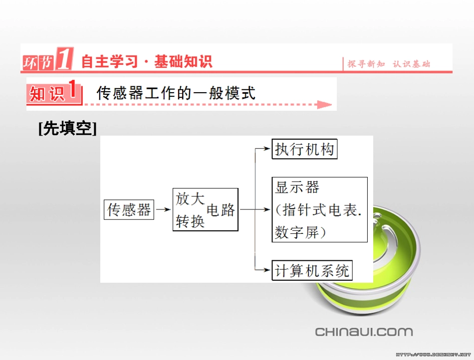 高中语文 第二单元 宋词鉴赏单元知能整合课件 新人教版必修4 (20)_第2页