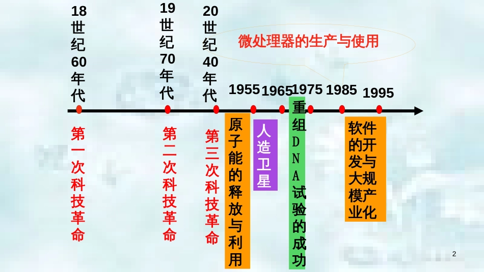 九年级政治全册 第三单元 科学发展 国强民安 3.3 和平发展 时代主题（中国面临的机遇和挑战）优质课件 粤教版_第2页