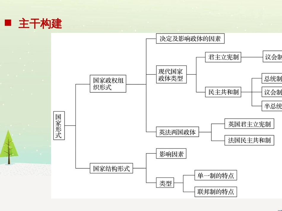 高考政治二轮复习 第1部分 专题突破 专题八 文化作用与文化发展（第1课时）核心考点突破课件 (14)_第2页