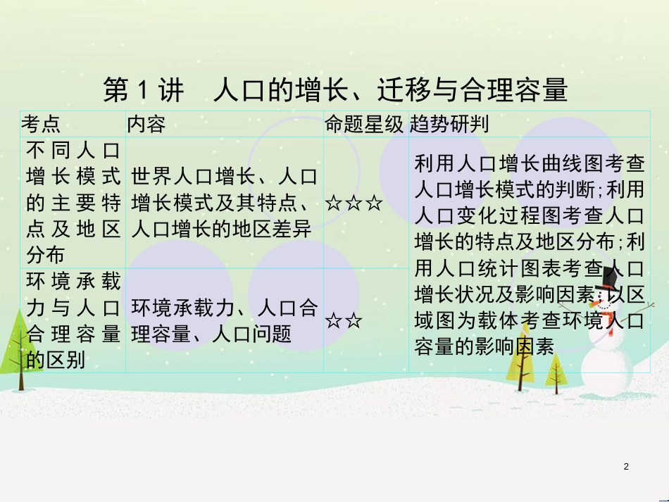 高考地理一轮复习 第3单元 从地球圈层看地理环境 答题模板2 气候成因和特征描述型课件 鲁教版必修1 (384)_第2页