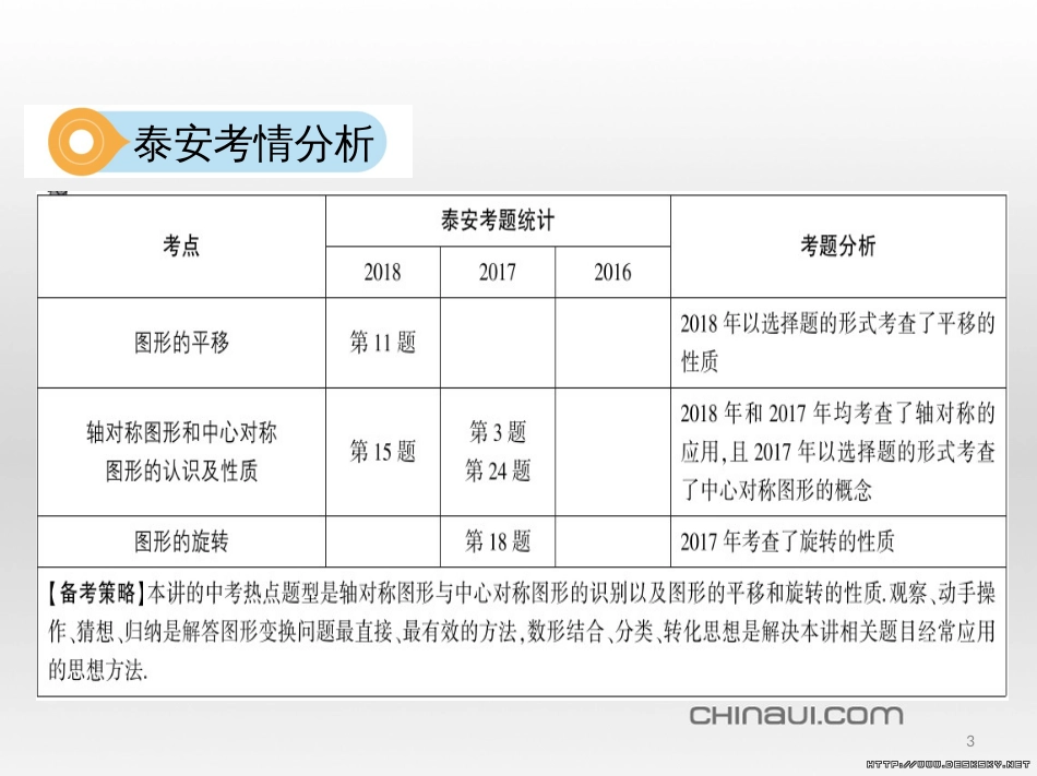 中考数学 第一部分 基础知识过关 第一章 数与式 第4讲 二次根式课件 (11)_第3页