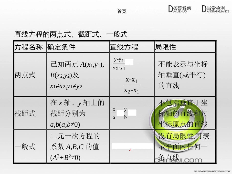 高中政治 第一单元 文化与生活综合探究课件 新人教版必修3 (201)_第3页