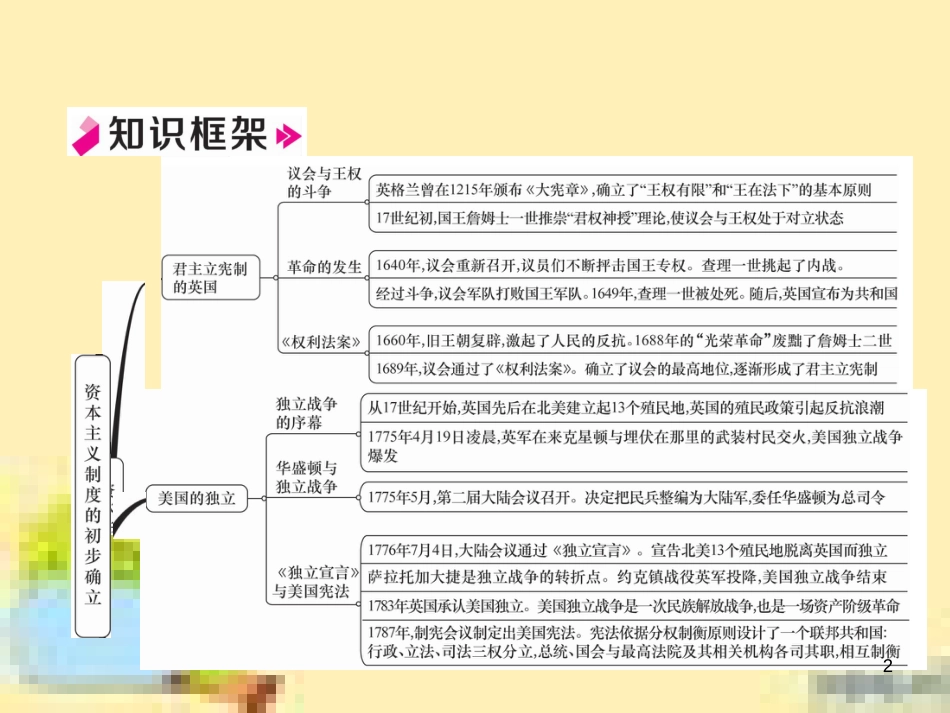 九年级英语下册 Unit 10 Get Ready for the Future语法精练及易错归纳作业课件 （新版）冀教版 (88)_第2页