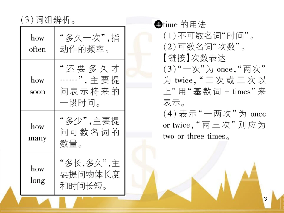 八年级英语上册 Unit 10 If you go to the party，you'll have a great time语法精讲精炼（Grammar Focus）课件 （新版）人教新目标版 (11)_第3页