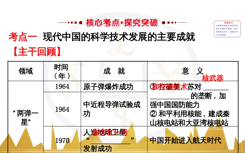 高考历史一轮复习 中外历史人物评说 第一单元 中外的政治家、思想家和科学家课件 新人教版选修4 (35)_第2页