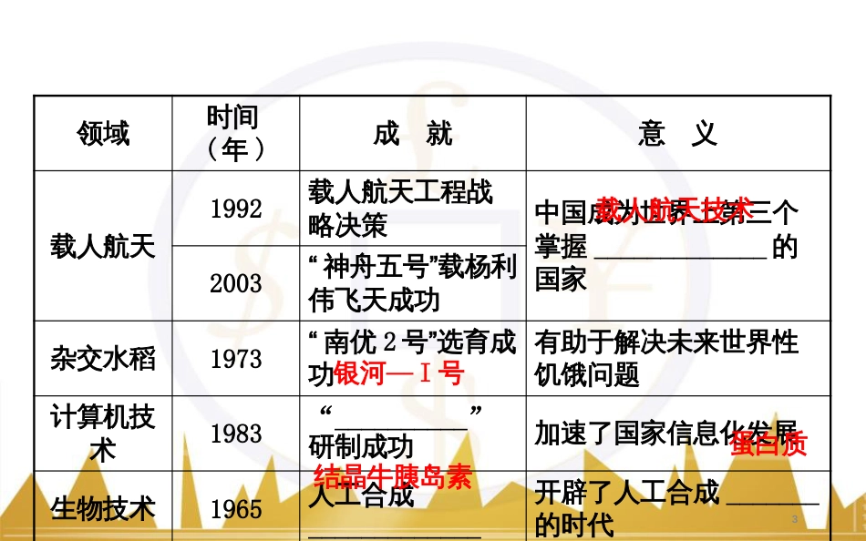 高考历史一轮复习 中外历史人物评说 第一单元 中外的政治家、思想家和科学家课件 新人教版选修4 (35)_第3页