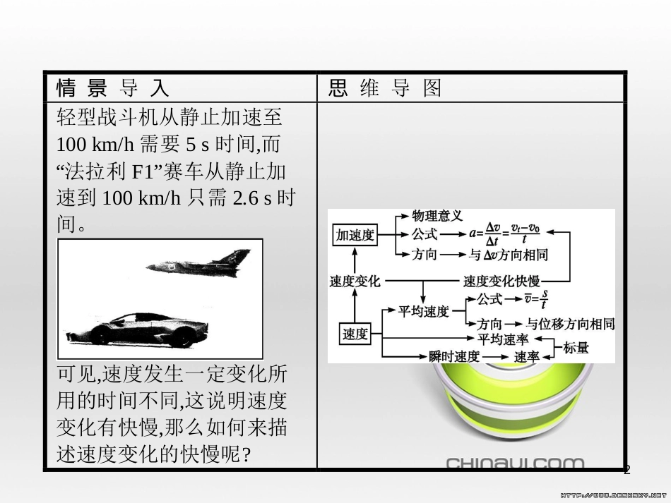 高中政治 第一单元 文化与生活综合探究课件 新人教版必修3 (287)_第2页