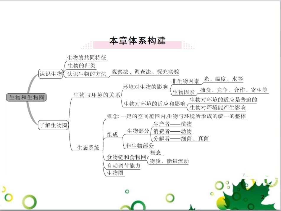 三年级语文上册 第三单元期末总复习课件 新人教版 (1296)_第2页