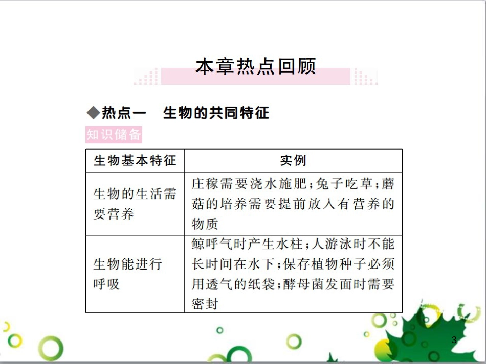 三年级语文上册 第三单元期末总复习课件 新人教版 (1296)_第3页