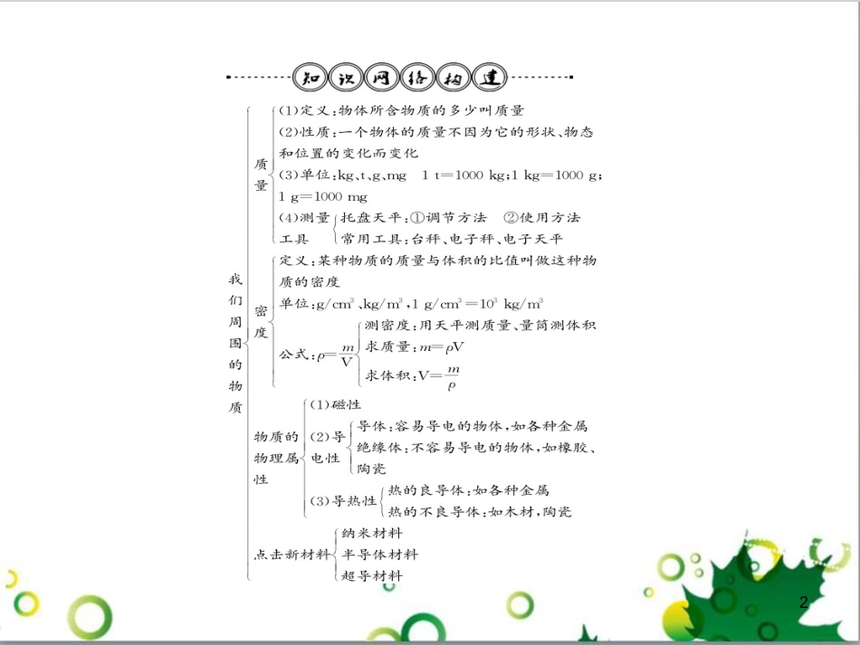 三年级语文上册 第三单元期末总复习课件 新人教版 (119)_第2页