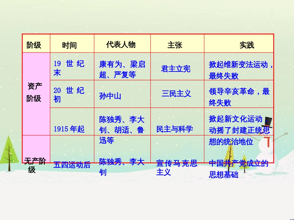 高中政治 第1课 生活在人民当家作主的国家 第2框 政治权利与义务参与政治生活的基础课件 新人教版必修2 (948)_第2页
