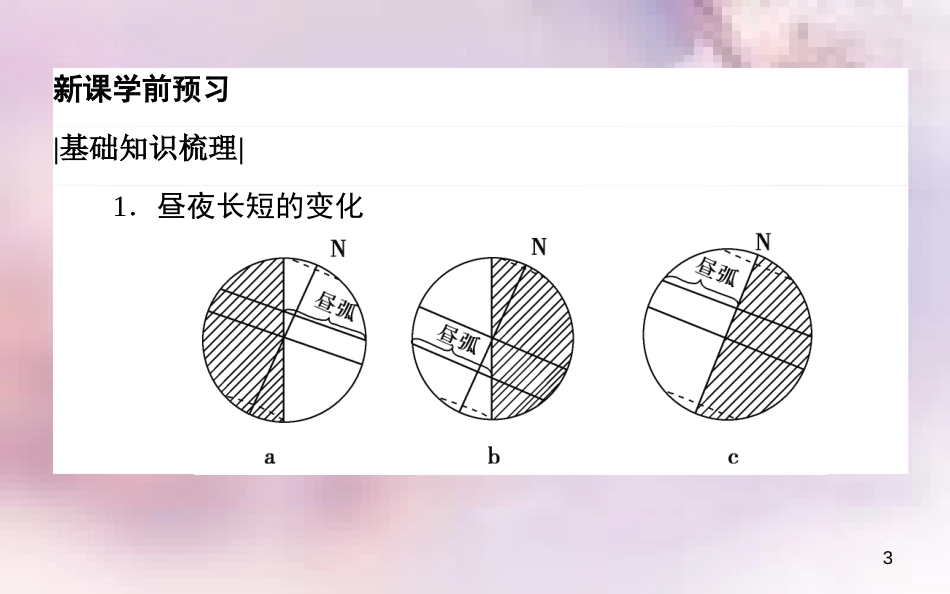 高中地理 第一章 行星地球 1.3 地球的运动 1.3.3 地球公转的地理意义导学课件 新人教版必修1_第3页