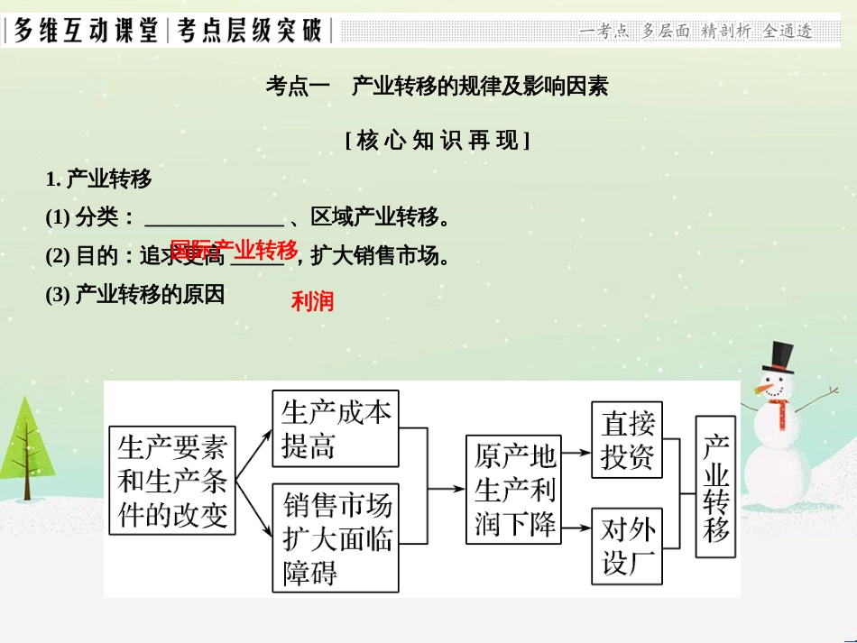 高考地理二轮复习 考前三个月 第二部分 专题二 解题技能提升练 11 基础知识调用专练——破解“基础知识用不上”困惑课件 (546)_第2页