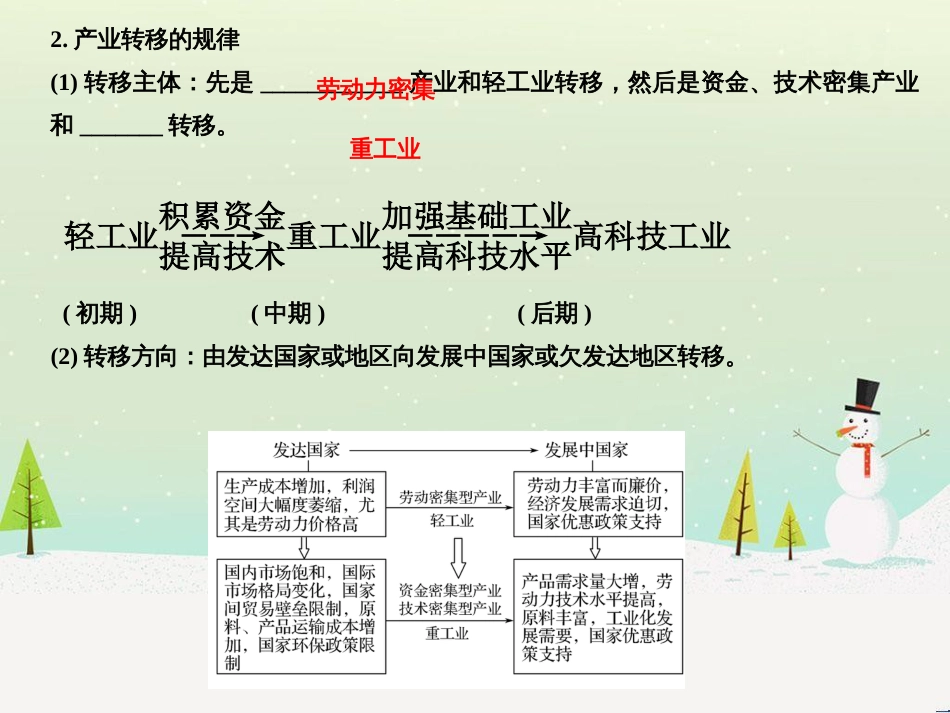 高考地理二轮复习 考前三个月 第二部分 专题二 解题技能提升练 11 基础知识调用专练——破解“基础知识用不上”困惑课件 (546)_第3页