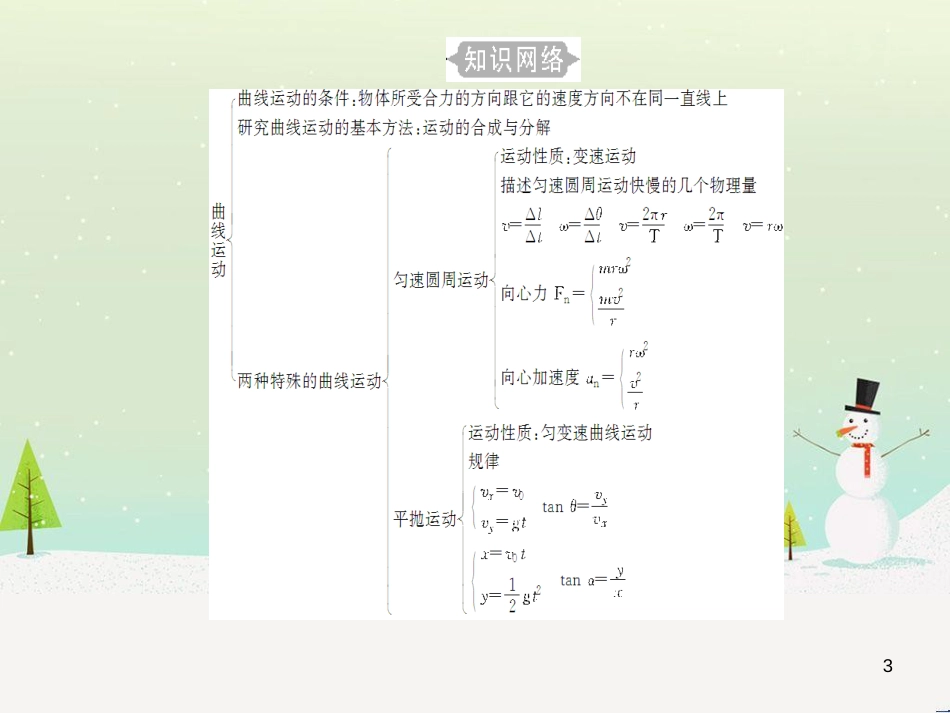 高中政治 第1课 生活在人民当家作主的国家 第2框 政治权利与义务参与政治生活的基础课件 新人教版必修2 (1838)_第3页