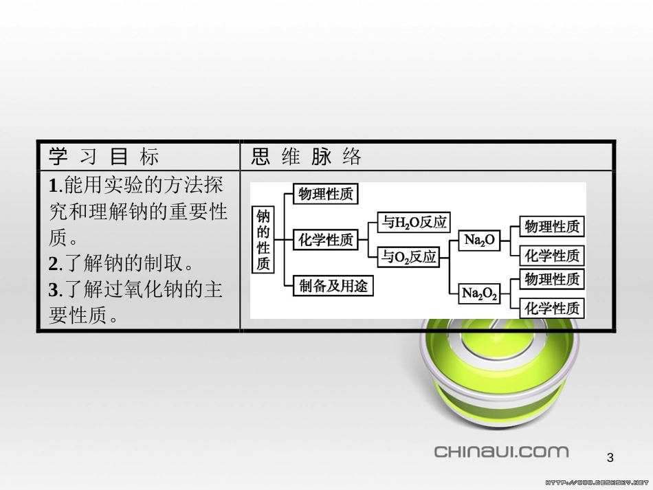 高中政治 第一单元 文化与生活综合探究课件 新人教版必修3 (169)_第3页