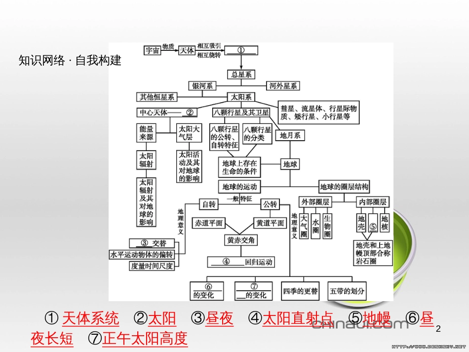高中政治 第一单元 文化与生活综合探究课件 新人教版必修3 (65)_第2页