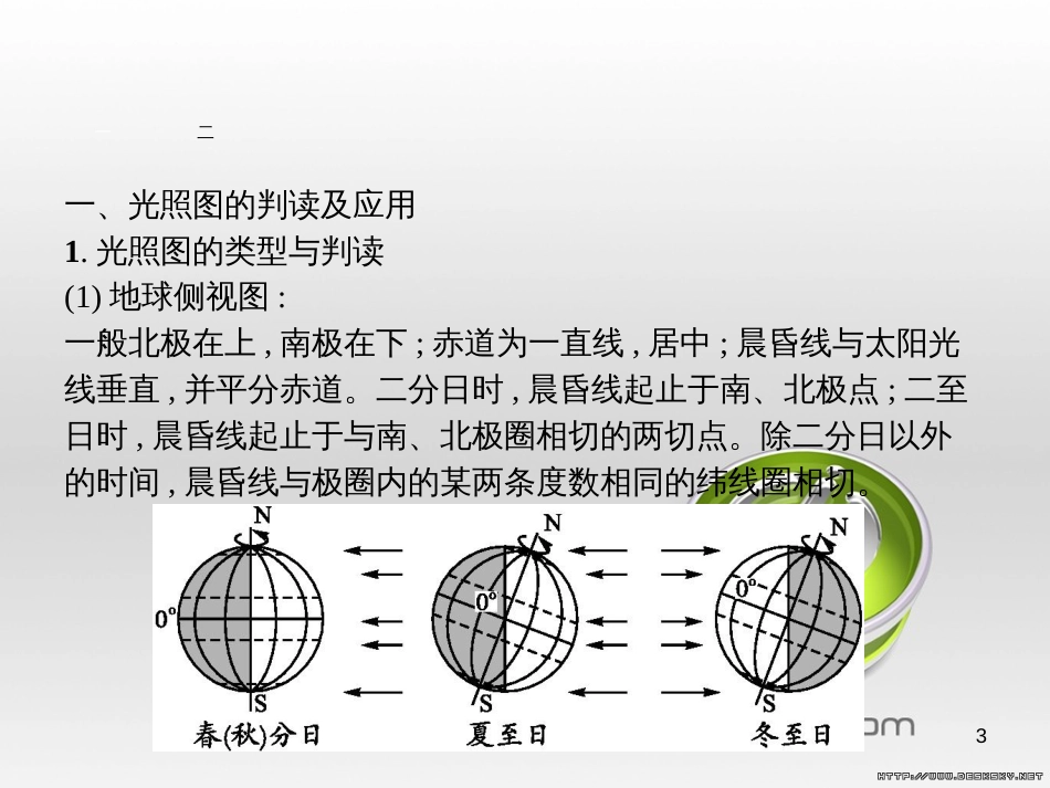高中政治 第一单元 文化与生活综合探究课件 新人教版必修3 (65)_第3页