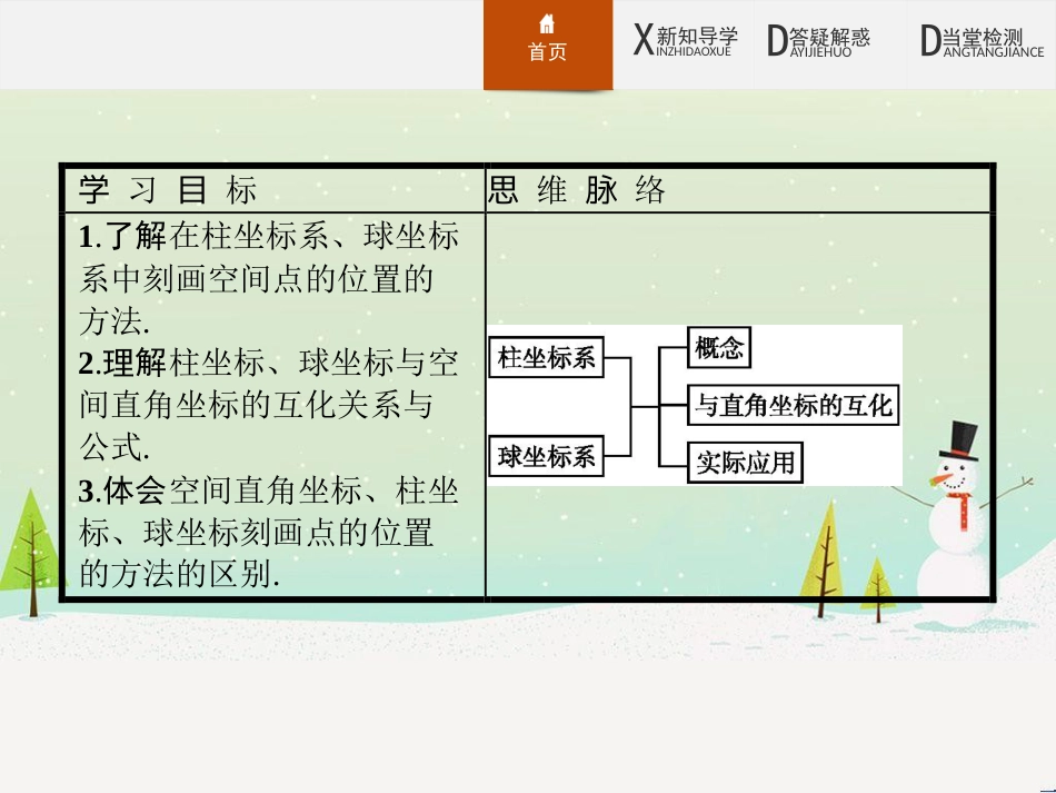 高中政治 第1课 生活在人民当家作主的国家 第2框 政治权利与义务参与政治生活的基础课件 新人教版必修2 (1571)_第2页