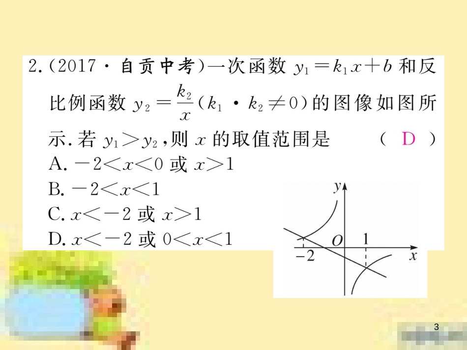 九年级英语下册 Unit 10 Get Ready for the Future语法精练及易错归纳作业课件 （新版）冀教版 (108)_第3页