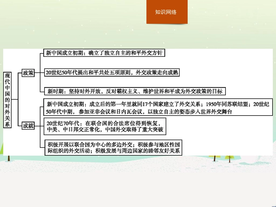 高中政治 第1课 生活在人民当家作主的国家 第2框 政治权利与义务参与政治生活的基础课件 新人教版必修2 (652)_第2页