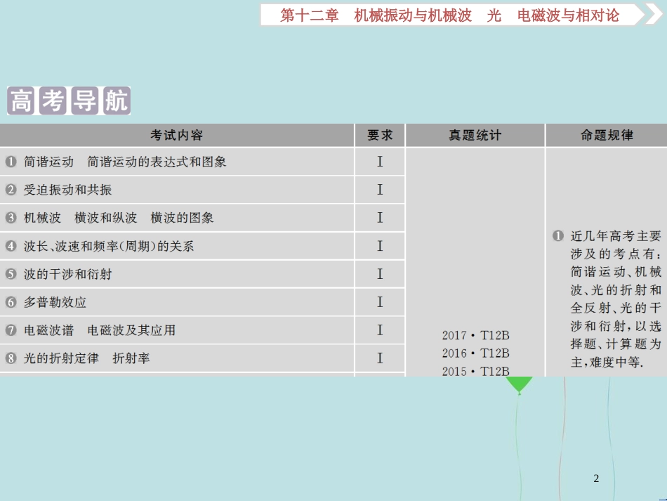 （浙江专版）高考物理一轮复习 第12章 机械振动与机械波、光、电磁波与相对论 1 第一节 机械振动课件 新人教版_第2页