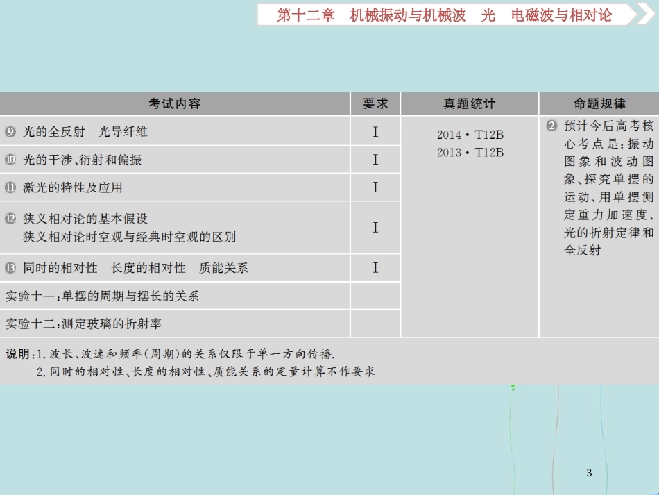 （浙江专版）高考物理一轮复习 第12章 机械振动与机械波、光、电磁波与相对论 1 第一节 机械振动课件 新人教版_第3页